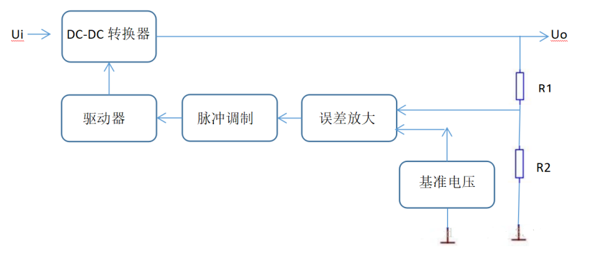 线性稳压电源和开关稳压电源详解