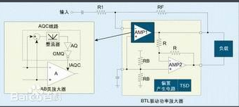 BTL功率放大器的特点