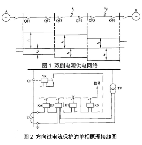 方向性电流保护基本原理与工作原理