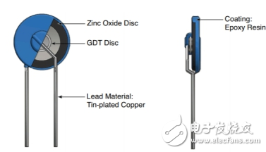 融合GDT和MOV，Bourns打造创新型过压保护器件