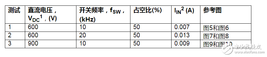 ADuM4135栅极驱动器与APTGT75A120 IGBT的结合使用