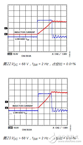 ADuM4135栅极驱动器与APTGT75A120 IGBT的结合使用