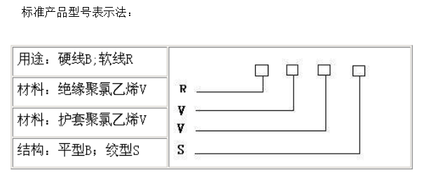 绝缘导线种类都有哪些？