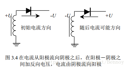 开关电源元器件的选择