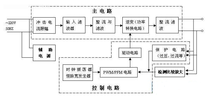 开关电源电子元器件的基本组成图解