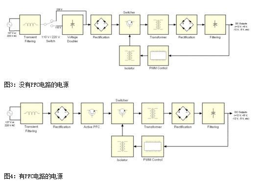 看图说话：图解开关电源