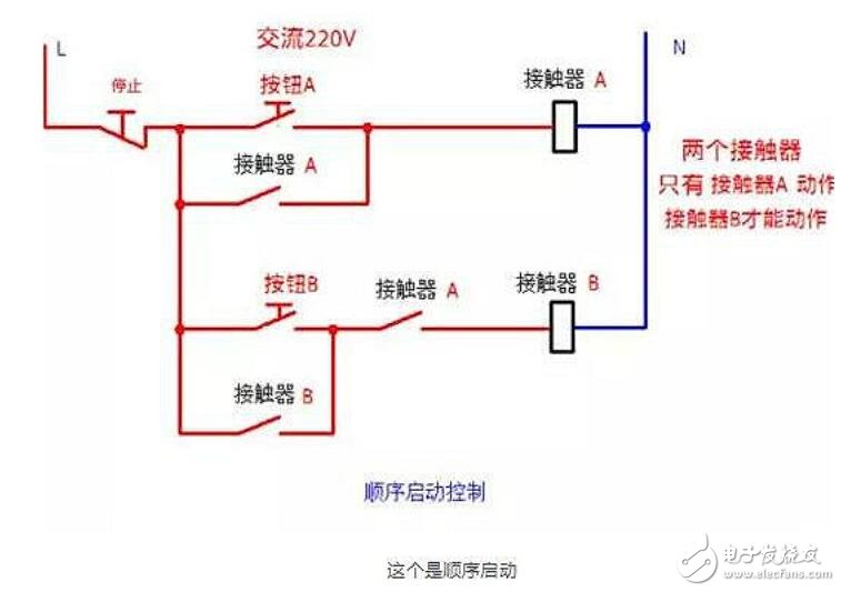 接触器常用接线电路及实物图大全
