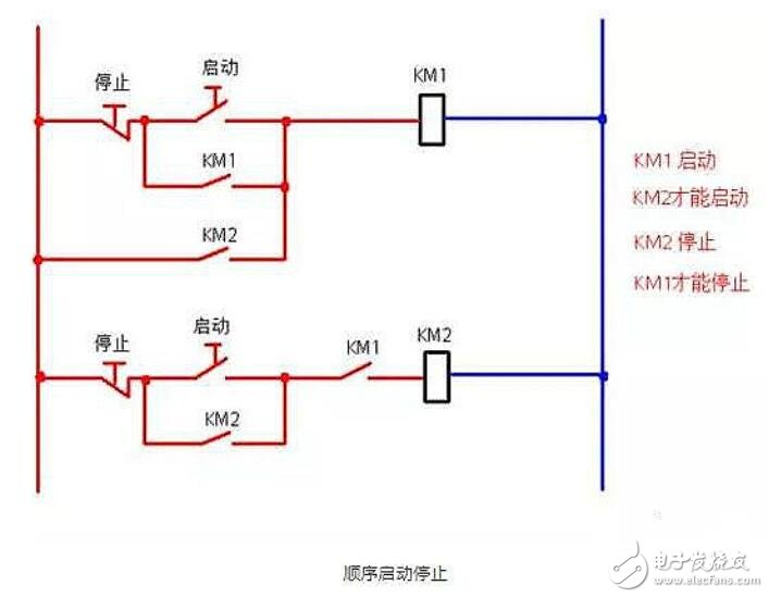 接触器常用接线电路及实物图大全