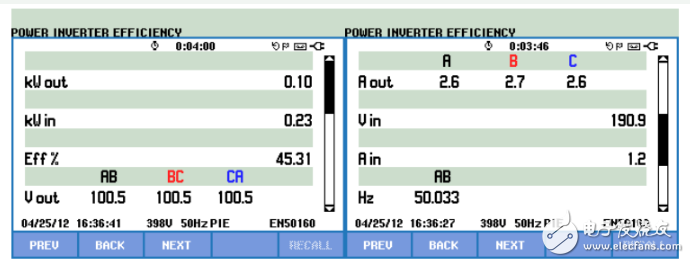 风能逆变器效率测试应用案例