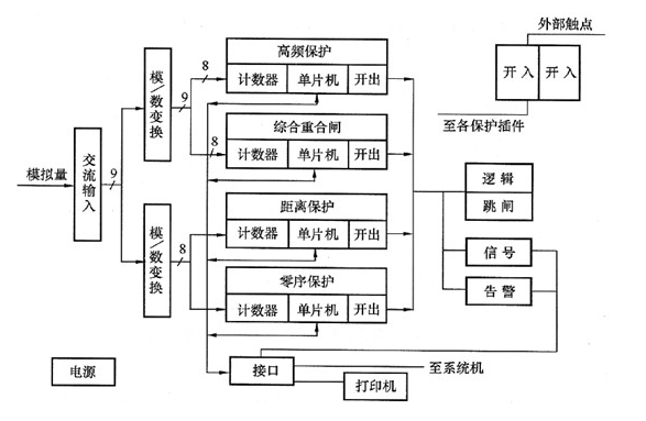 微机保护装置硬件系统构成