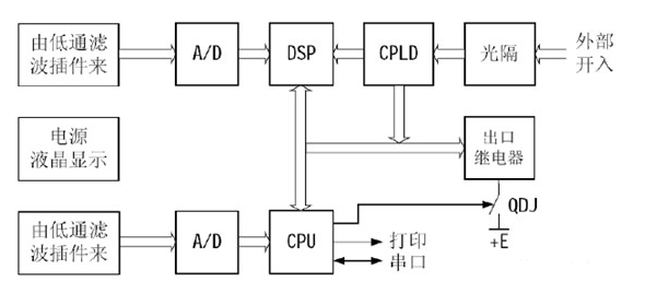 微机保护装置硬件系统构成