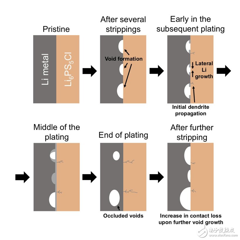 量产固态电池仍存在相当大的挑战 新型电池化学物质将显著提升电池性能