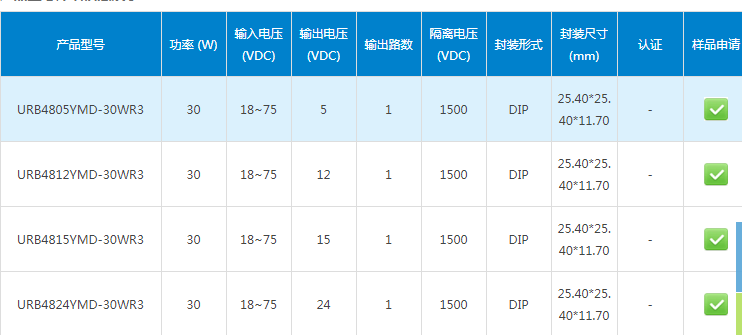 高功率密度DC/DC模块电源——宽压URB_YMD-30WR3 系列