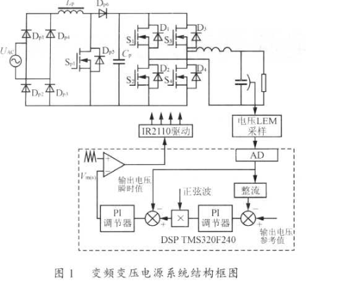 基于TMS320F240芯片实现逆变电源变频解决方案