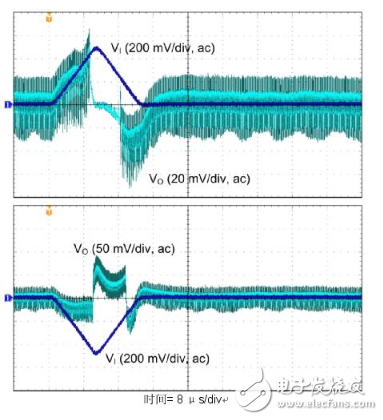 降压-升压转换器能否成为实现DC/DC电压转换的通用工具？