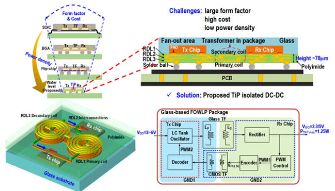 中科大成功研制出新型隔离电源芯片