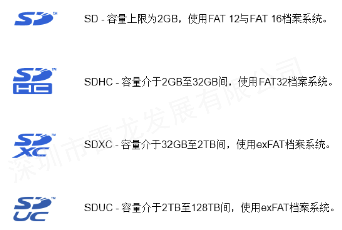SD NAND,贴片式TF卡,贴片式SD卡