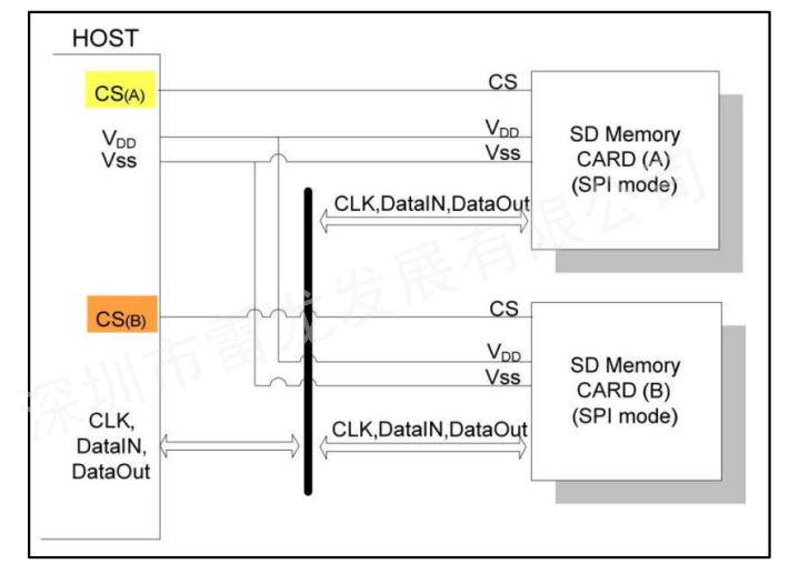 SD NAND,贴片式TF卡,贴片式SD卡