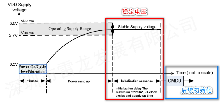 SD NAND,贴片式TF卡,贴片式SD卡