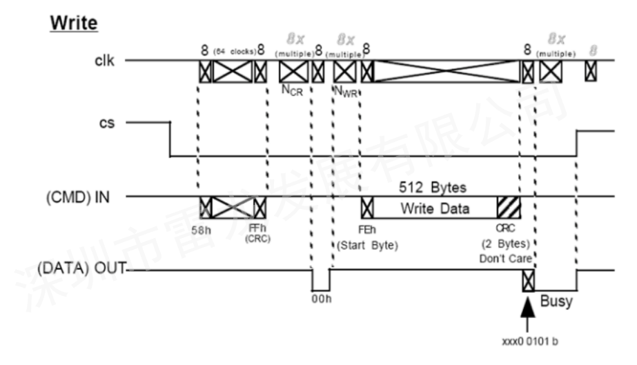 SD NAND,贴片式TF卡,贴片式SD卡