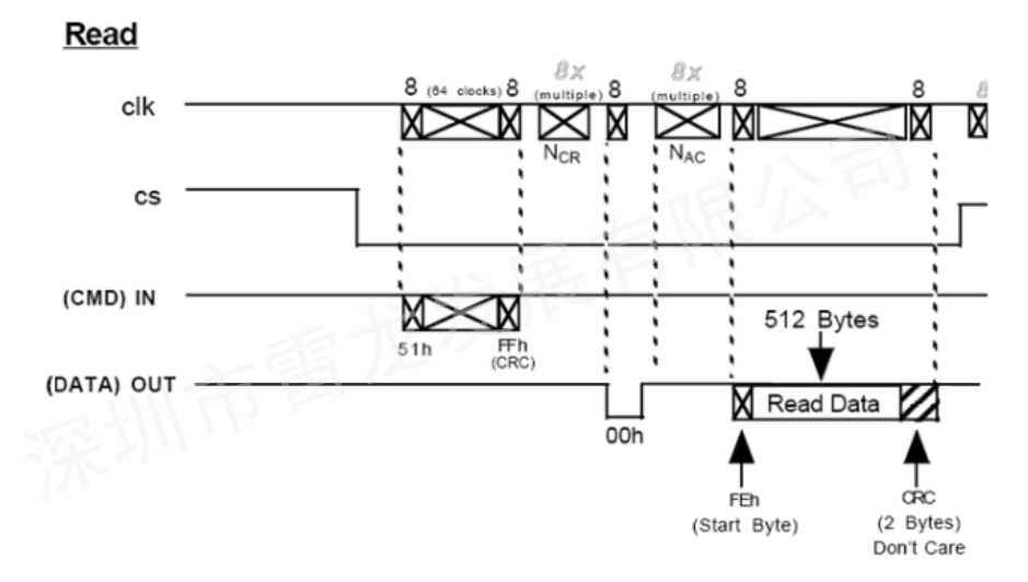 SD NAND,贴片式TF卡,贴片式SD卡