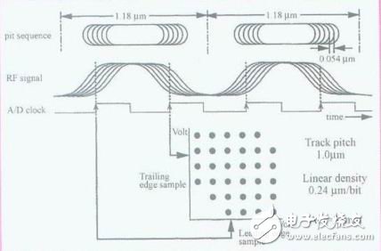 详解各种多阶光存储的方案原理,展望多阶光存储技术研究进展