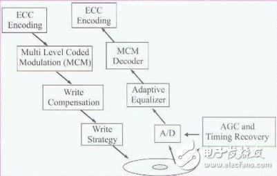 详解各种多阶光存储的方案原理,展望多阶光存储技术研究进展