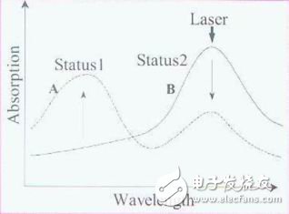 详解各种多阶光存储的方案原理,展望多阶光存储技术研究进展