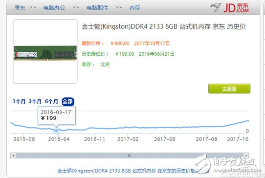 内存价格大涨,国产厂商能否终结三星东芝