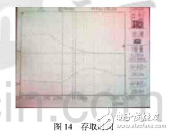 SRAM芯片的设计与测试