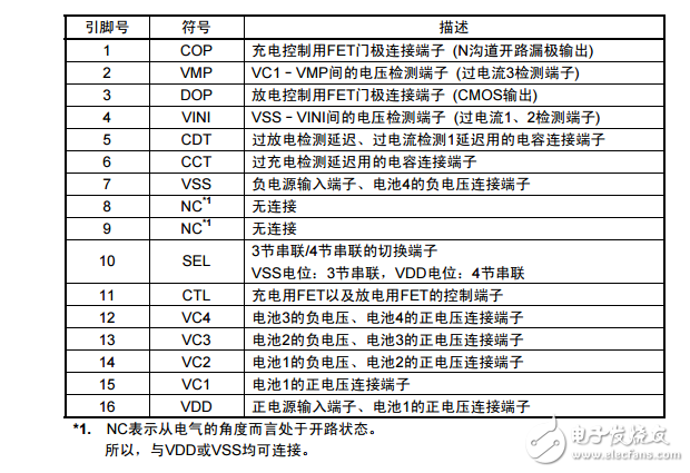 s8254芯片各脚位功能