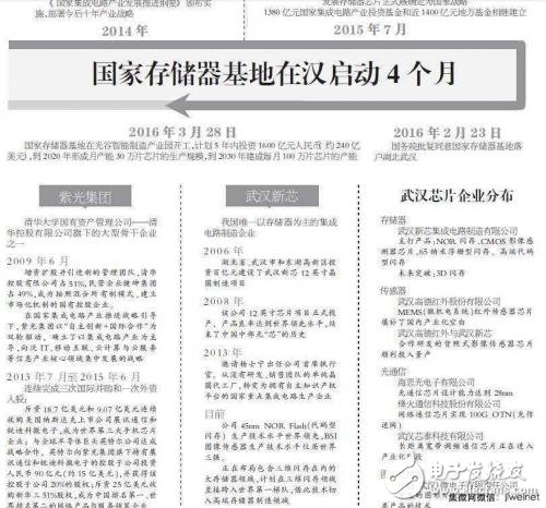 长江存储未来发展解析