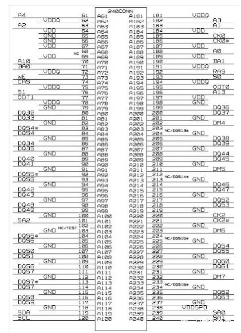 内存电路分析-设计框图和金手指