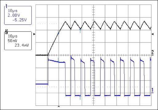 图8.图中显示了 USB NiMH 充电器的启动波形。